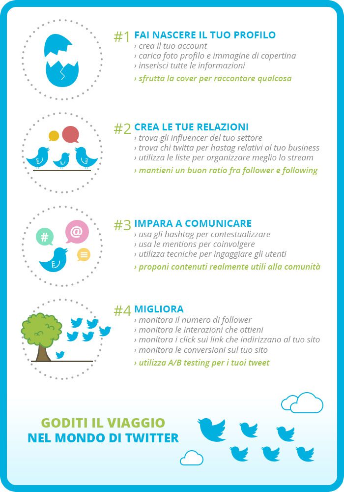 twitter lead generation strategie